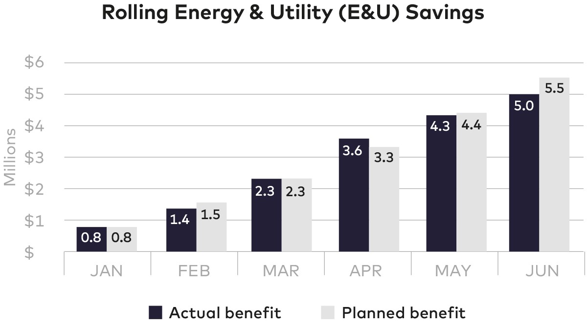 ar-achieving-sustaining-fig3-ci.jpg