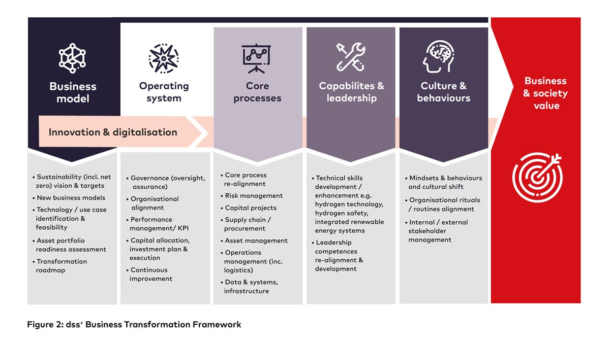 ar-achieving-sustaining-fig3-ci.jpg