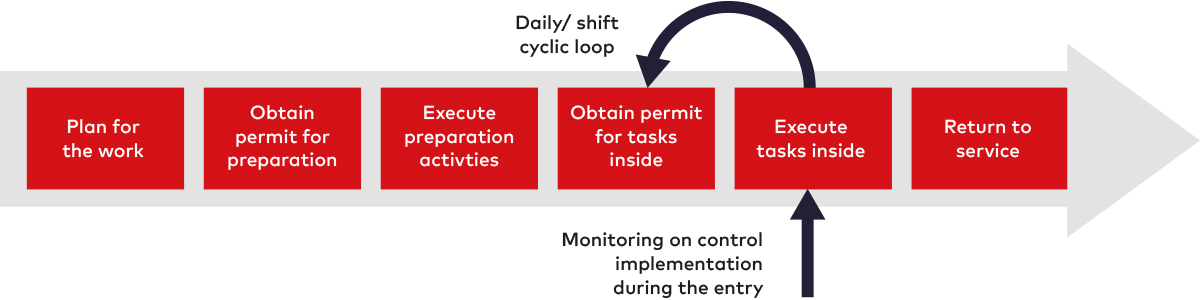 ar-confined-spaces-risks-fig2-ci.jpg