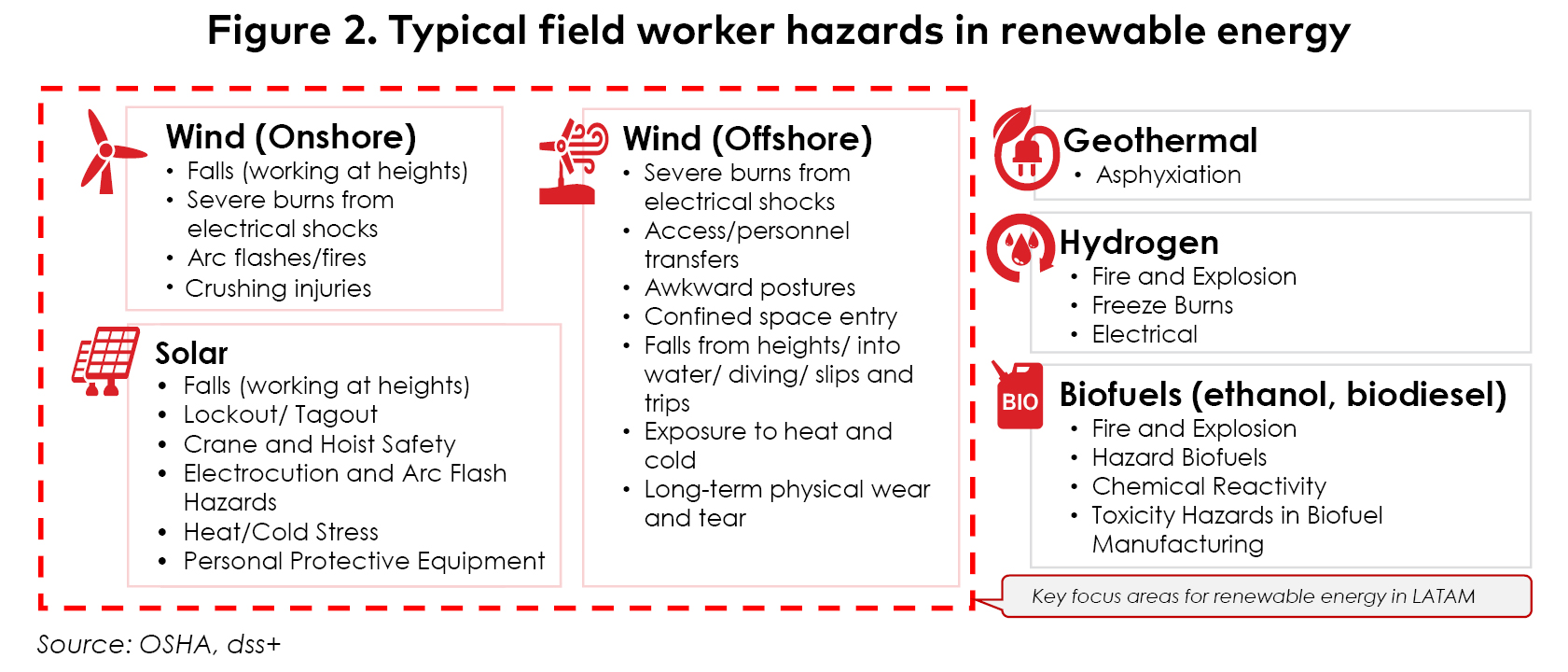 ar-renewable-energy-latam-figure2-ci.jpg