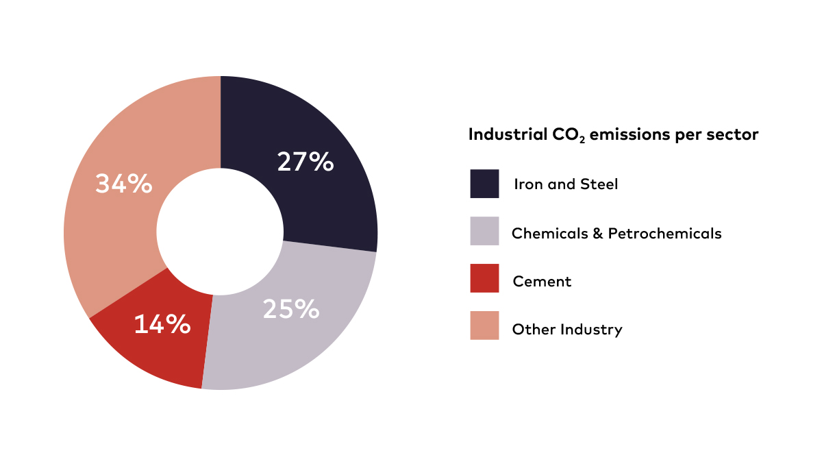 ar-net-zer-gcc-co2-ci.jpg