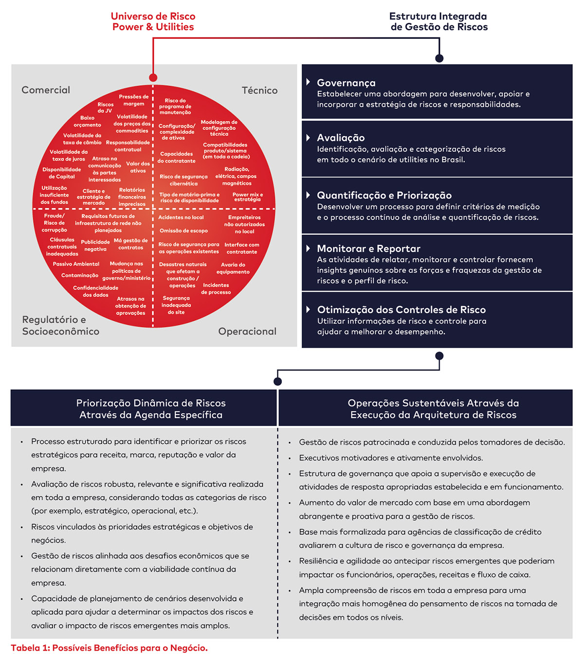 ar-br-grid-resilience-pt-tbl1.jpg