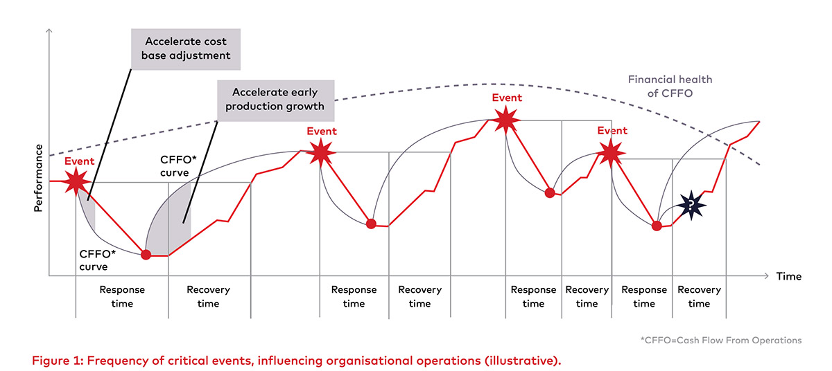 ar-br-grid-resilience-fig1.jpg