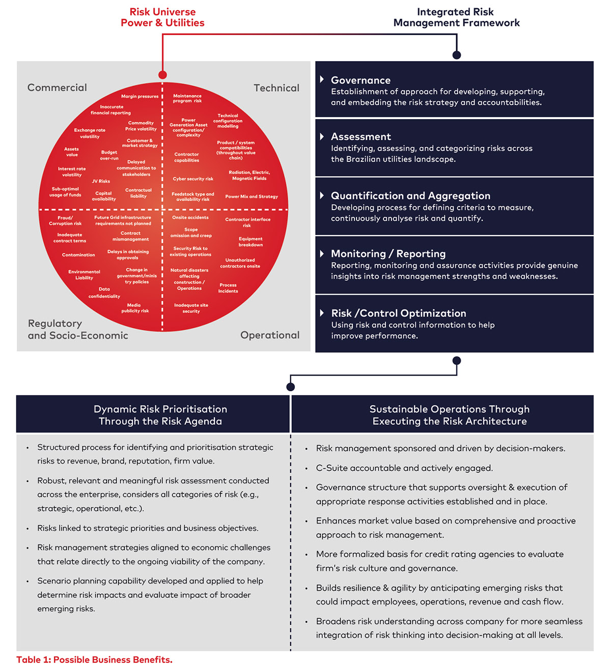 ar-br-grid-resilience-tbl1.jpg