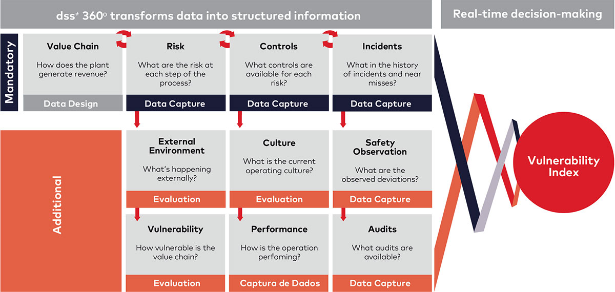 Figure 4: Vulnerability index Framework.