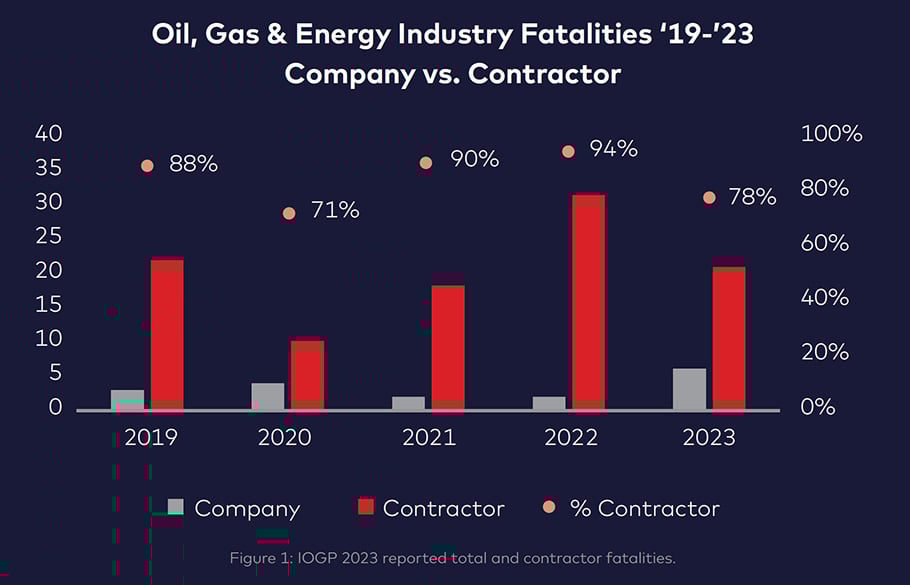 IOGP chart