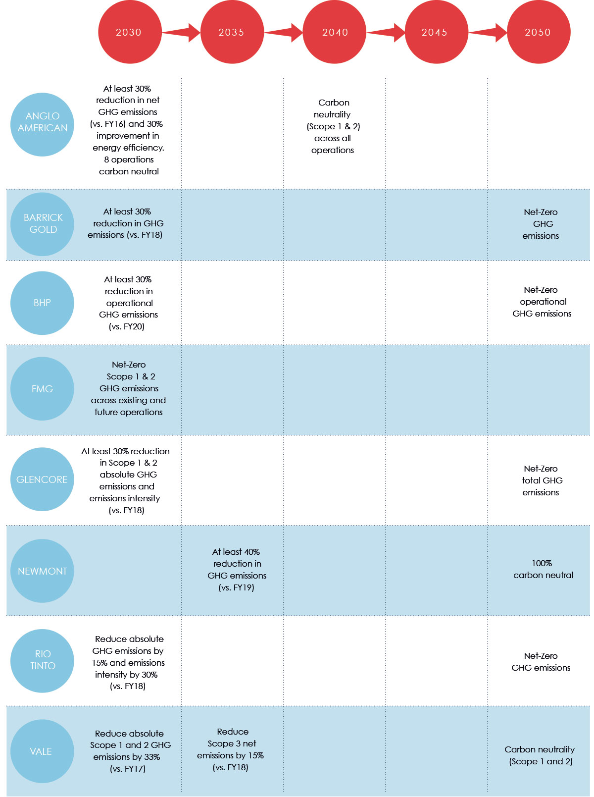 ar-accelerating-esg-mining-fig3-ci.jpg