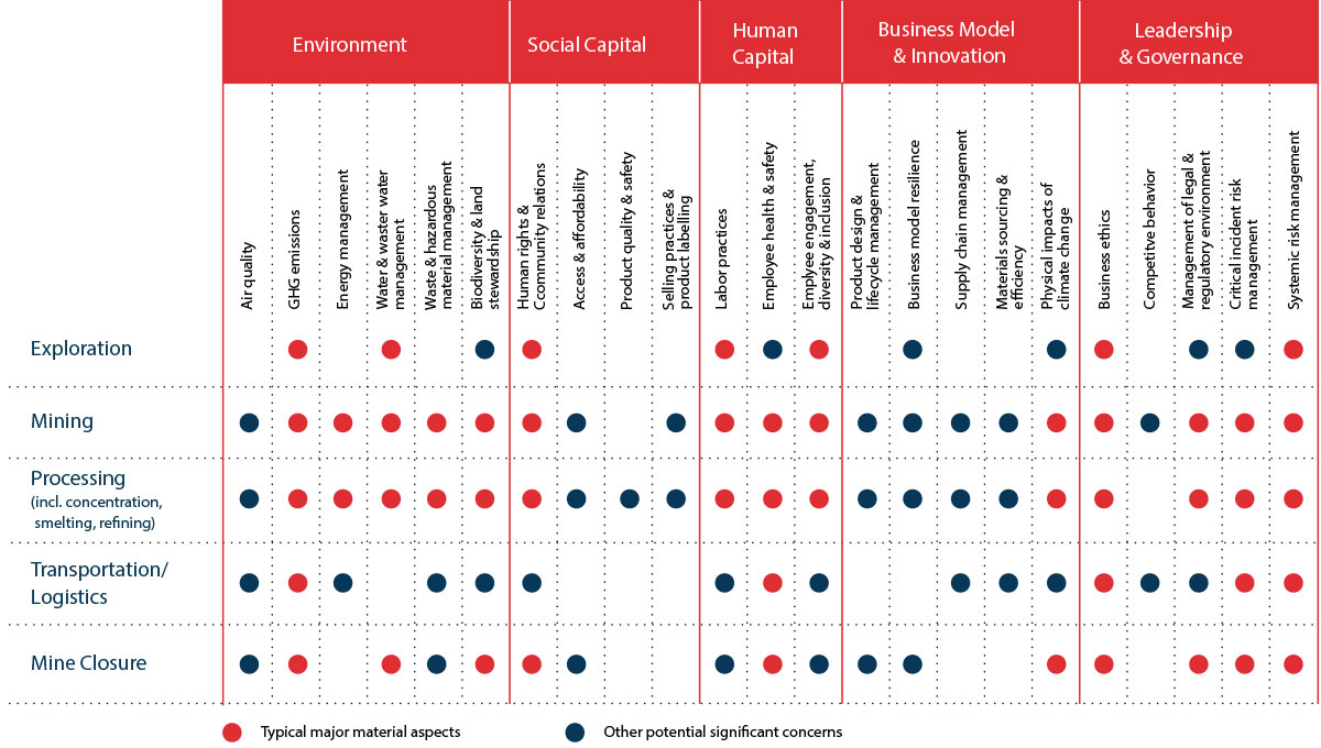 ar-accelerating-esg-mining-fig2-ci.jpg