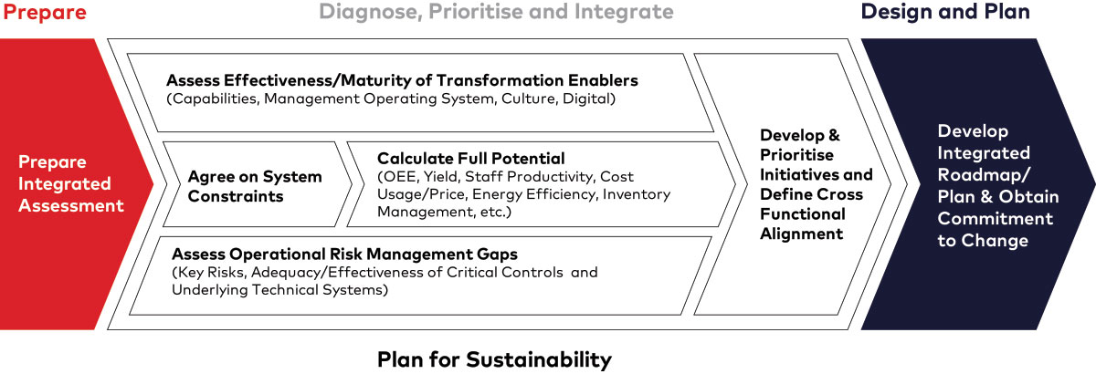 ar-achieving-sustaining-fig1-ci.jpg