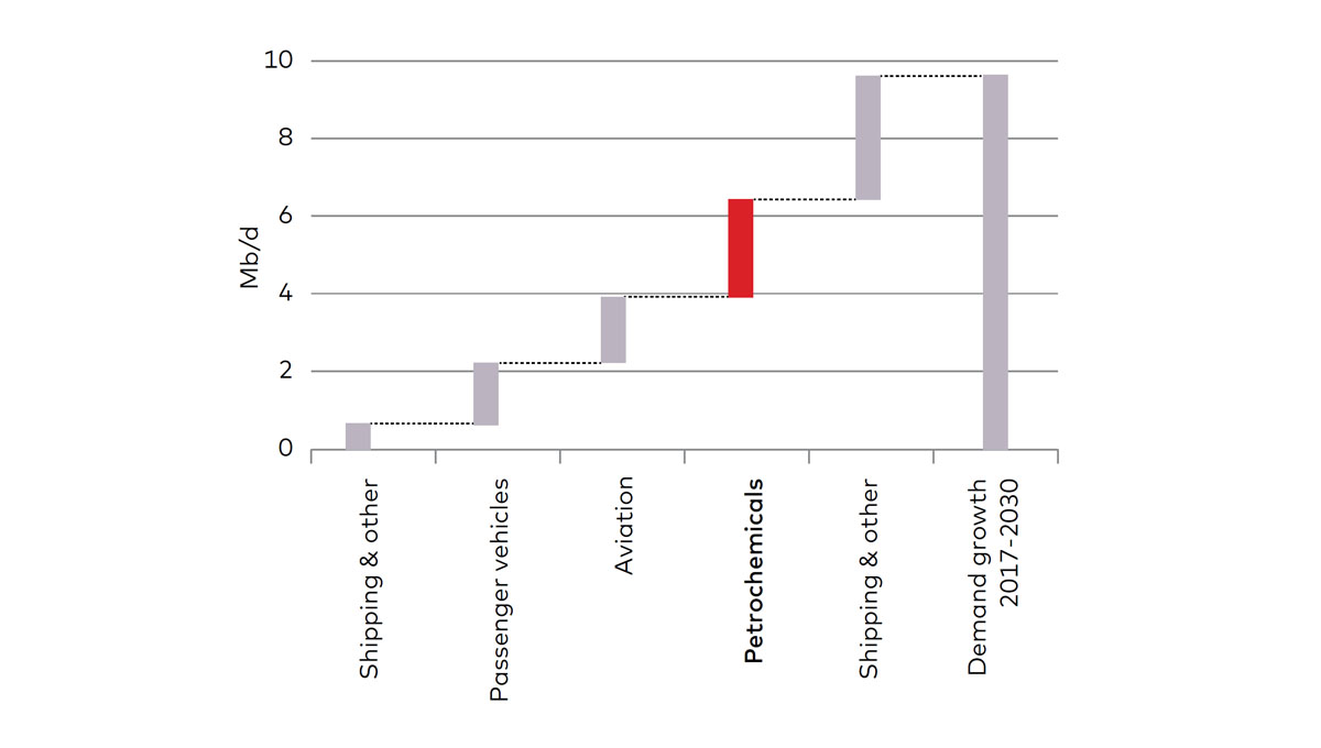 ar-refineries-fuel-chart-ci.jpg