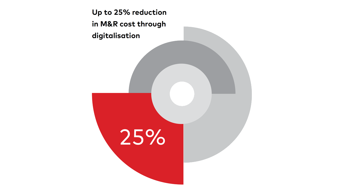 ar-utilities-mr-cost-digitalisation-ci.png