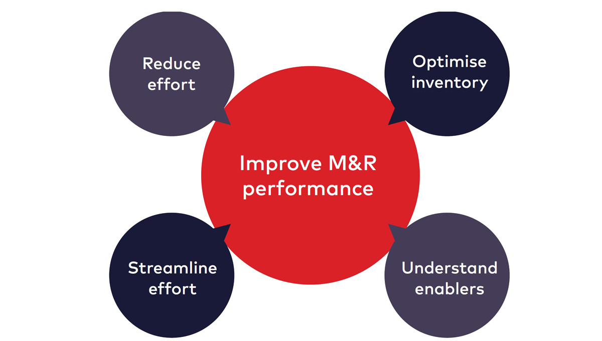 ar-utilities-cost-effective-mr-ci.png