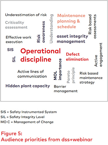 ar-adopting-risk-based-approach-fig5-ci.jpg