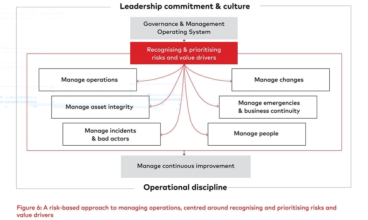 ar-adopting-risk-based-approach-fig6-ci.jpg