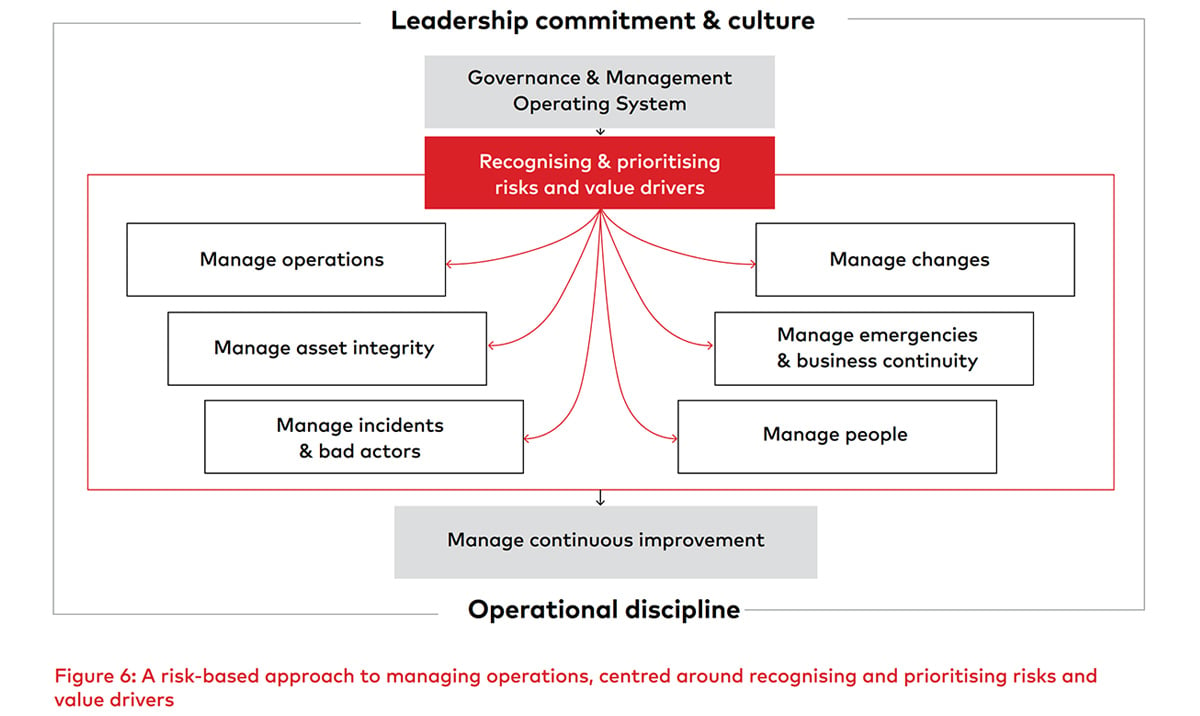 ar-adopting-risk-based-approach-fig6-ci.jpg