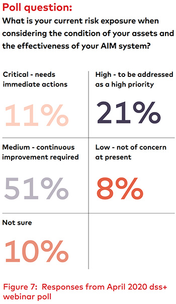 ar-adopting-risk-based-approach-fig7-ci.jpg