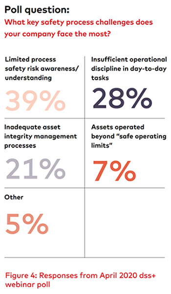 ar-adopting-risk-based-approach-fig4-ci.jpg