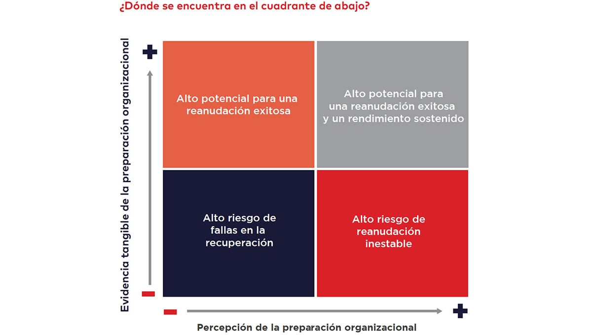 ¿Dónde se encuentra en el cuadrante de abajo?