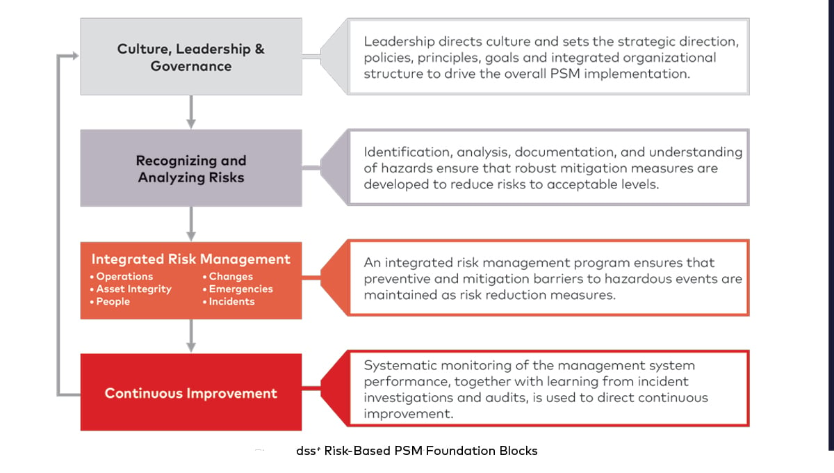 ar-asset-integrity-mgt-ctrl-psm-ci.jpg