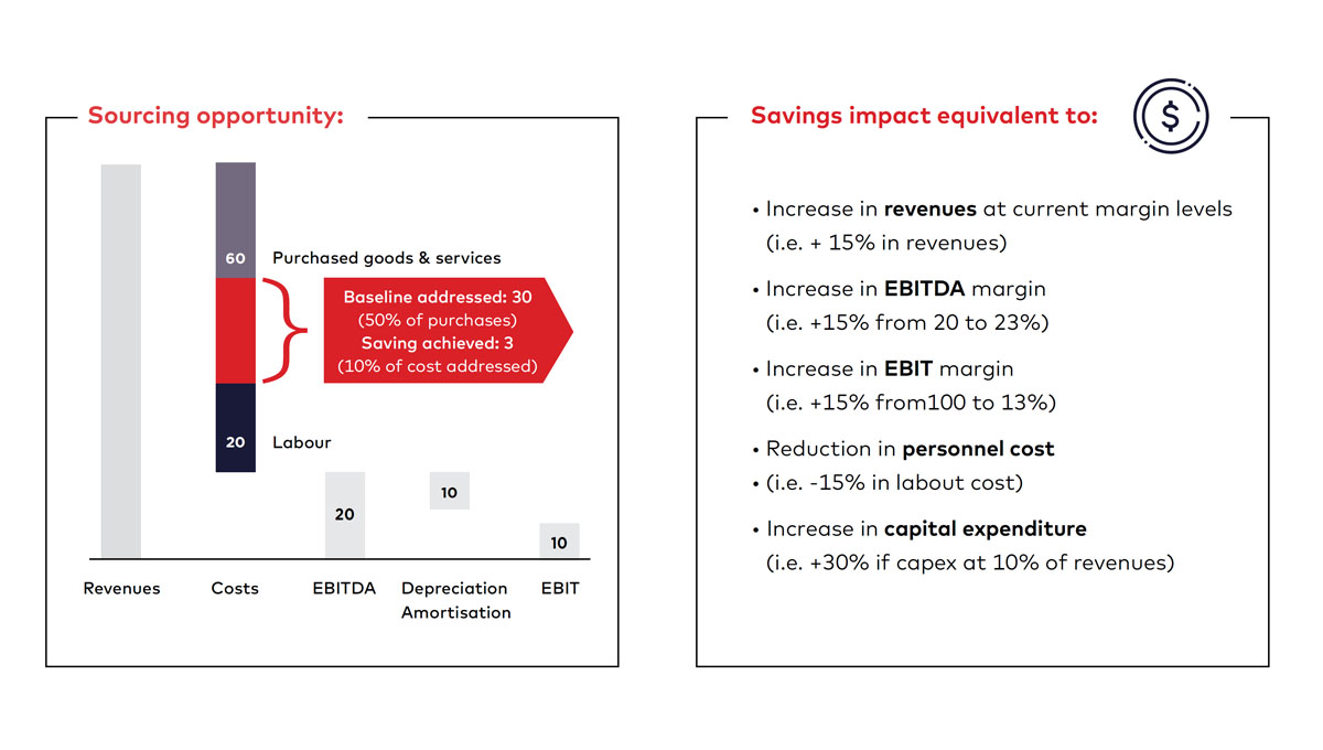 ar-strategic-business-chart1-ci.jpg