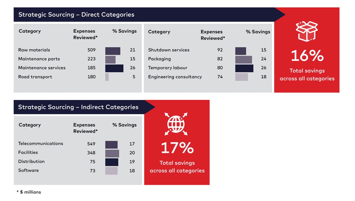 ar-strategic-business-chart2-ci.jpg