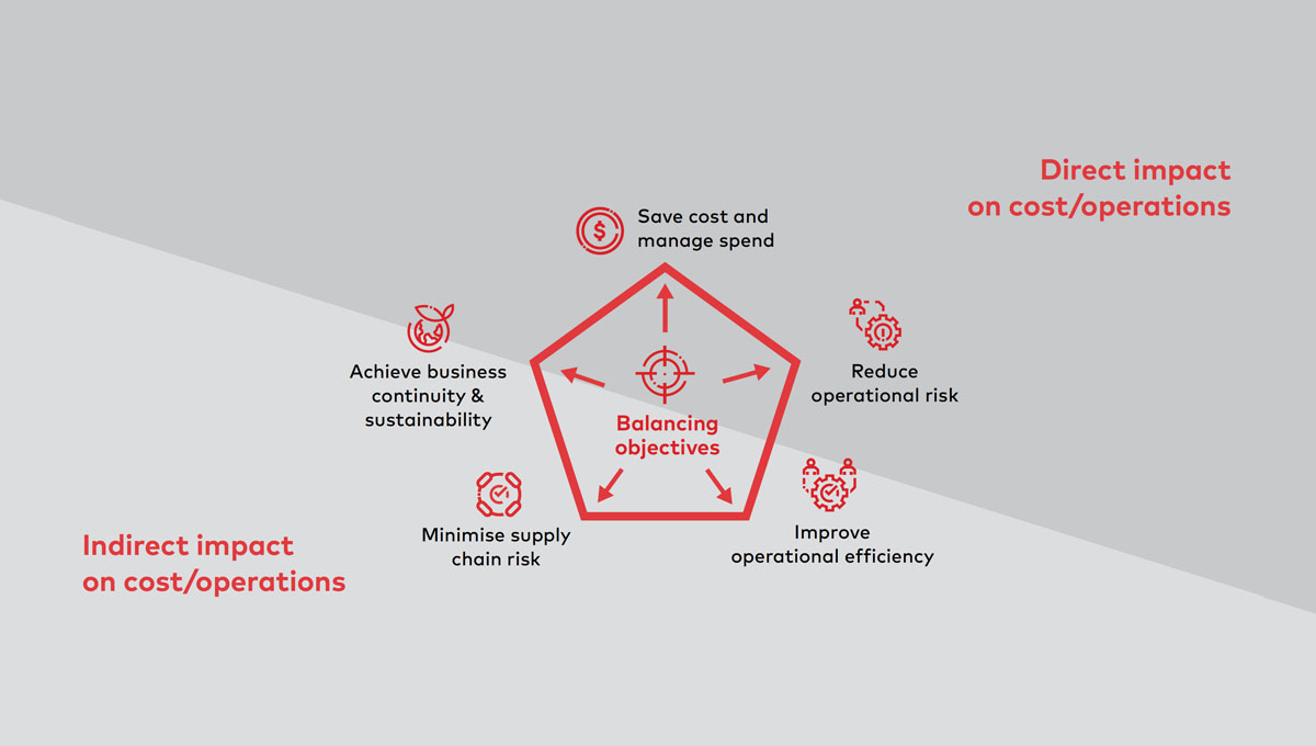 ar-strategic-business-impact-on-cost-ci.jpg