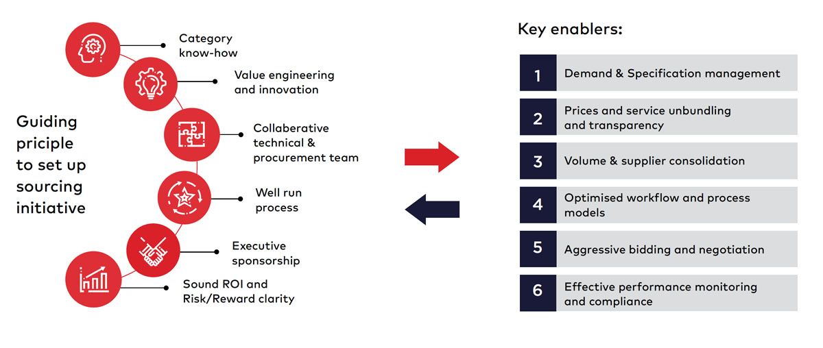 ar-strategic-business-key-enablers-ci.jpg