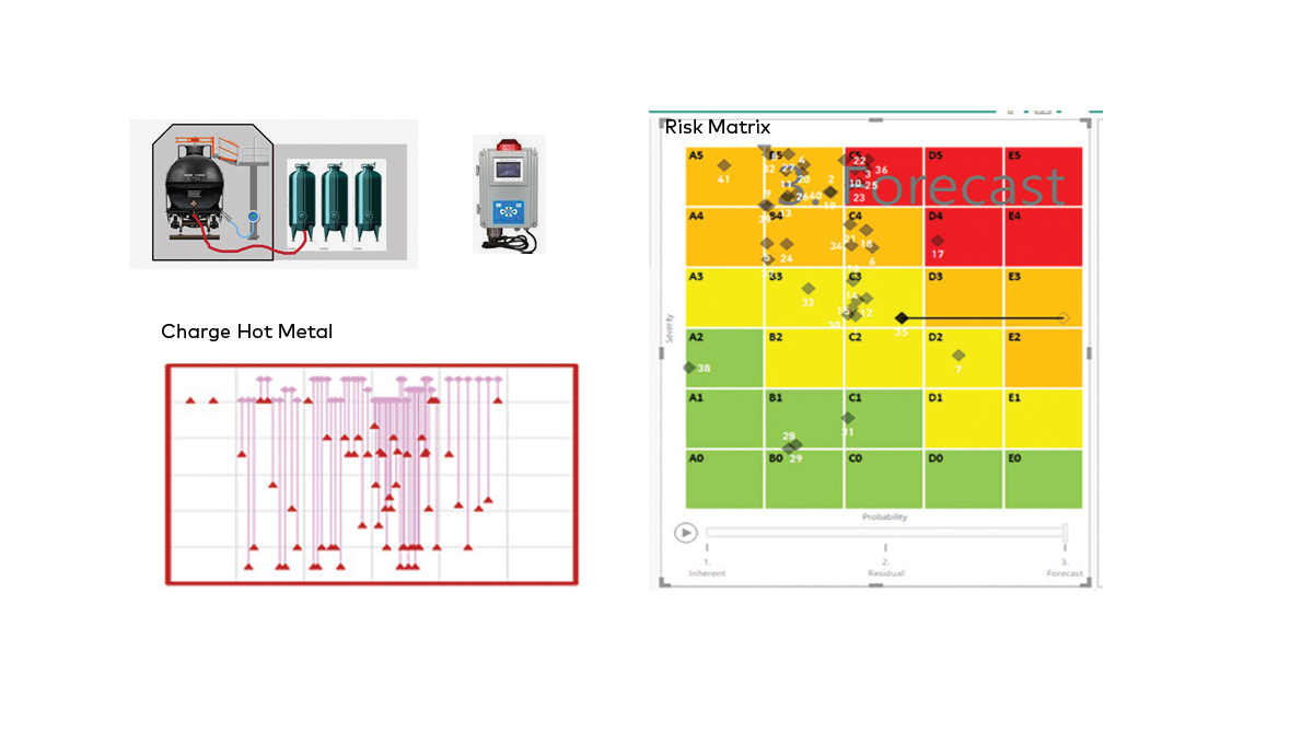 Tata Steel Contractor Safety Case Study