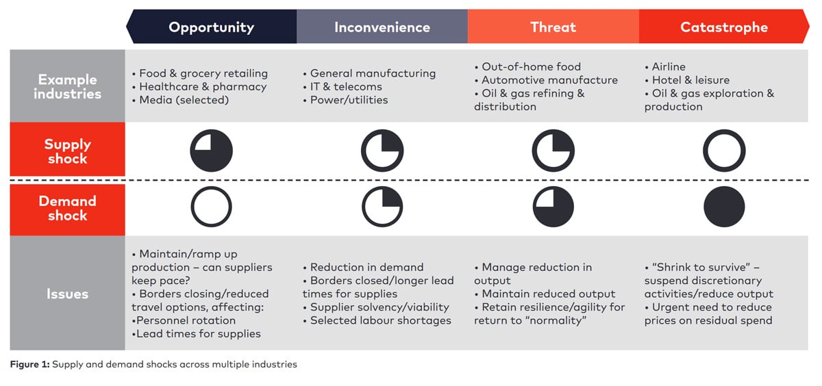 ar-strategic-sourcing-to-create-value-fig1-ci.jpg