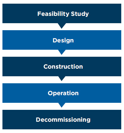 ar-mitigating-pipeline-life-cycle.jpg