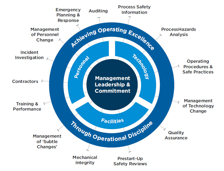 Mitigating Pipeline Operational Risks | dss⁺ Consulting
