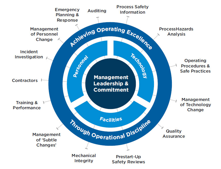 ar-mitigating-operational-risks-psm.jpg