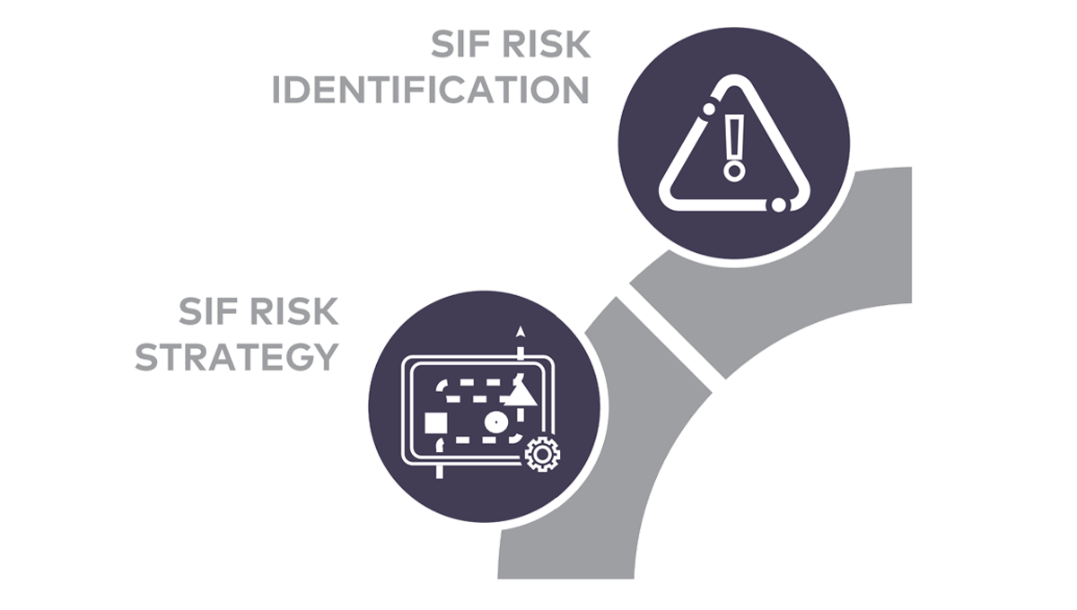 ar-sif-risk-identification-ci.png