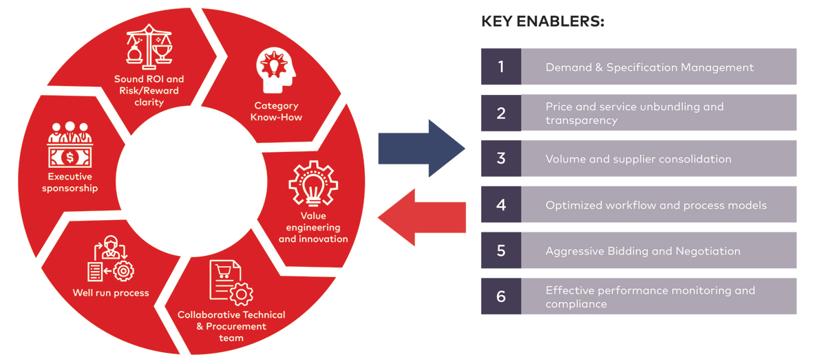 ar-strategic-sourcing-to-create-value-enablers-ci.jpg