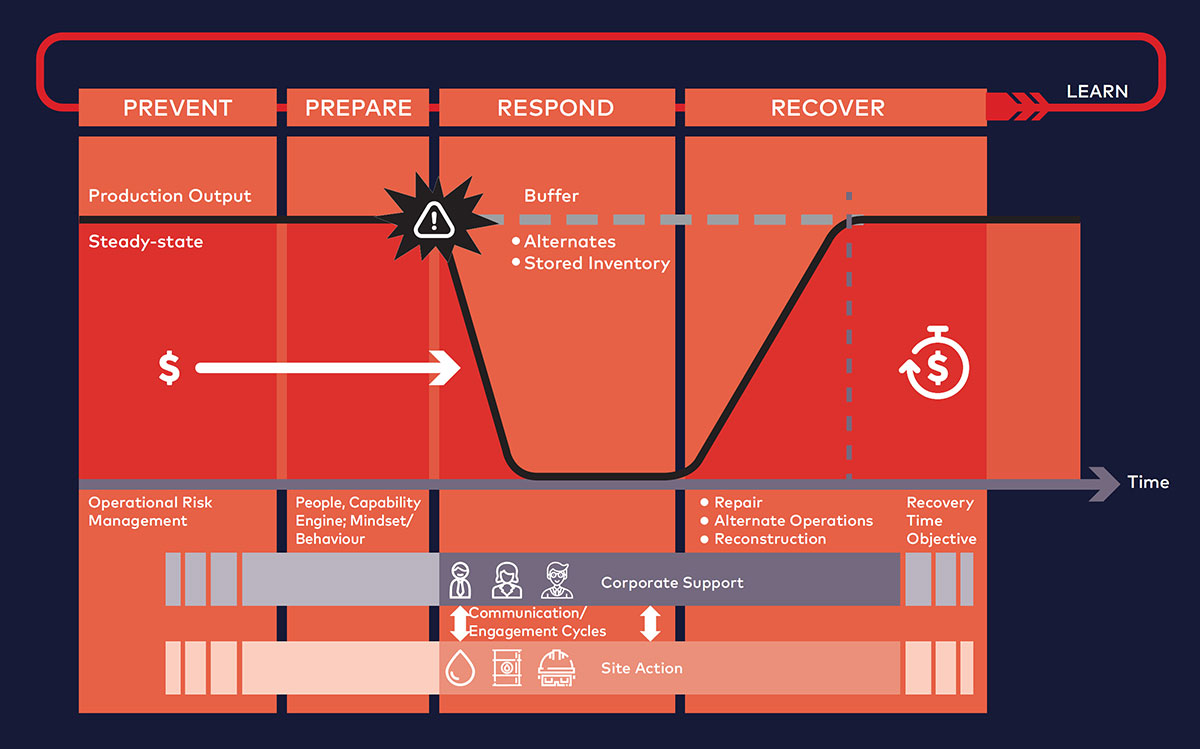 ar-business-continuity-fig1-ci.jpg