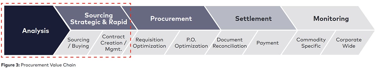 ar-strategic-sourcing-to-create-value-fig3-ci.jpg