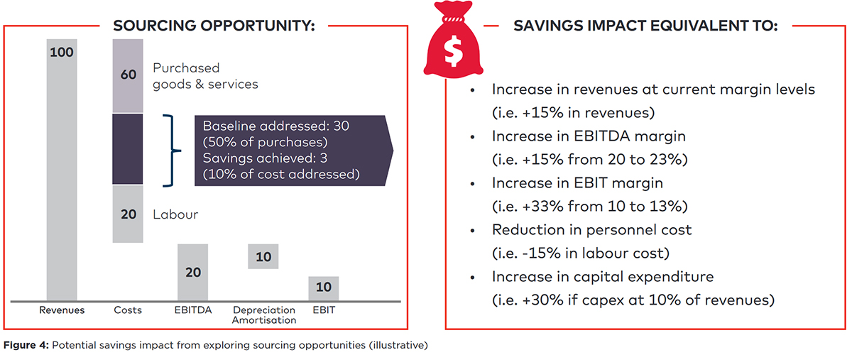 ar-strategic-sourcing-to-create-value-fig4-ci.jpg