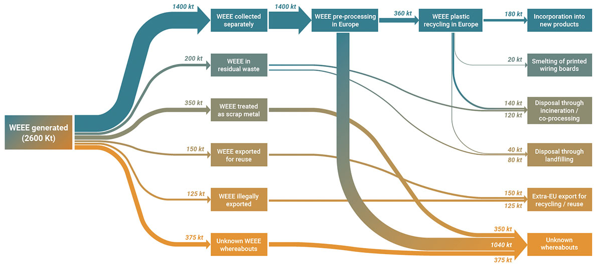 BSEF Report chart 3