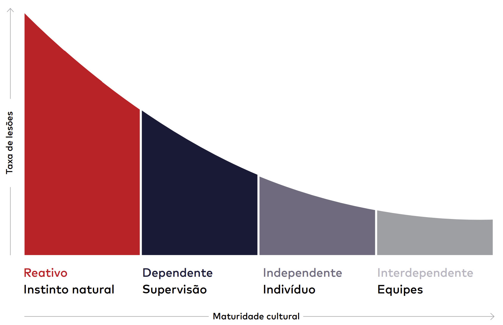 Curva de Bradley™ da dss⁺