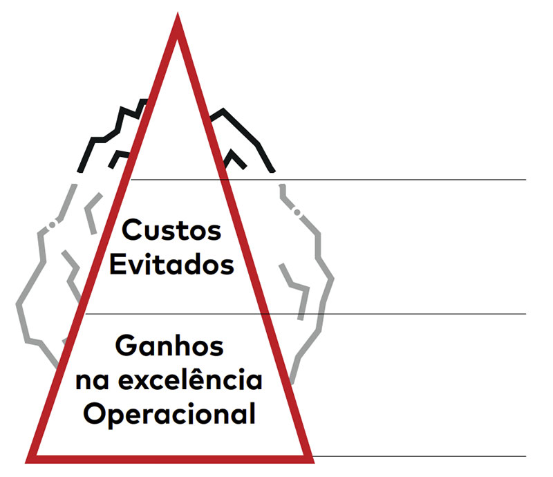 O iceberg real