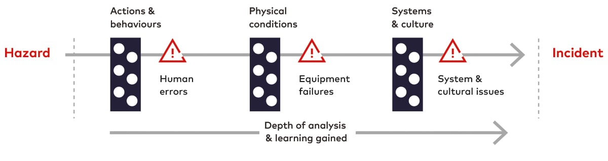 ar-incident-investigations2-ci.jpg