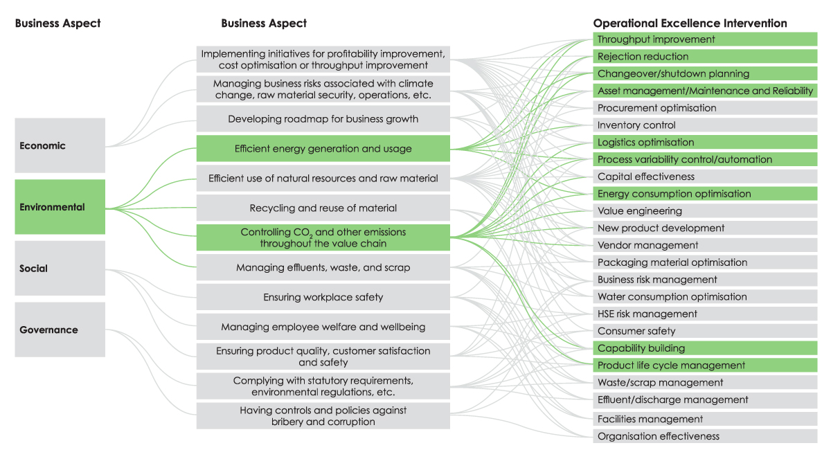 ar-harnessing-op-strat-chart-ci