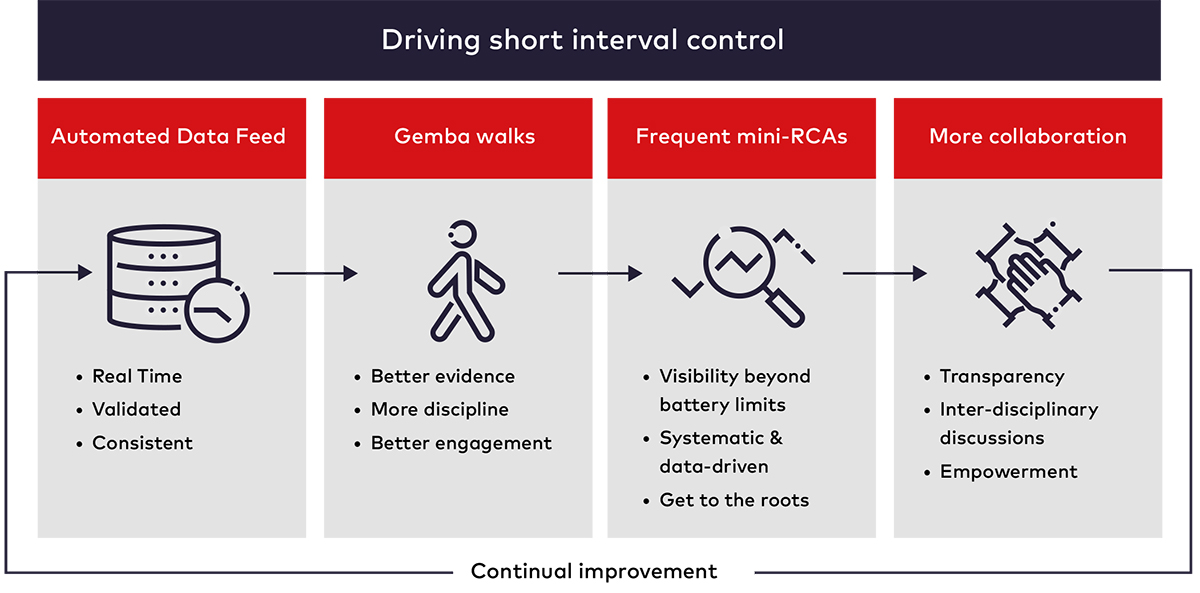 ar-achieving-sustaining-fig3-ci.jpg