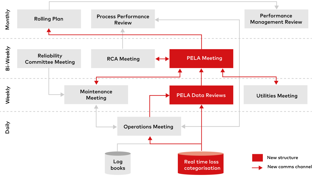 ar-achieving-sustaining-fig3-ci.jpg