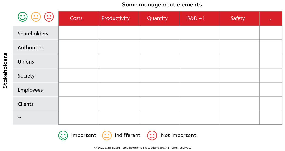 Diagram: Mapping out stakeholder needs