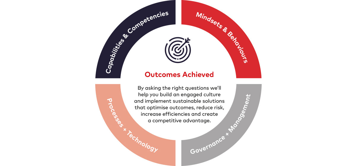 LOTO - Outcomes Achieved